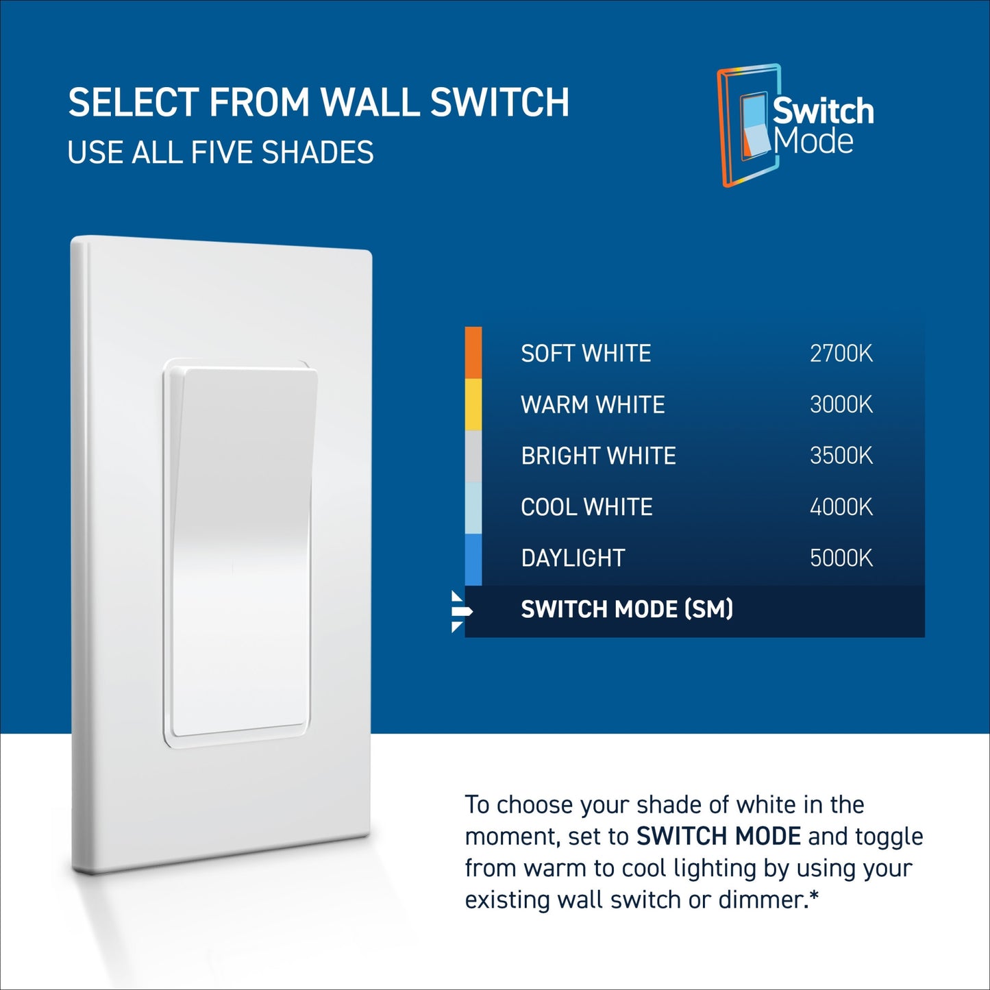 90W Replacement PAR38 Dusk to Dawn Switchable White Medium E26 Base Non-Dimmable LED Light Bulb