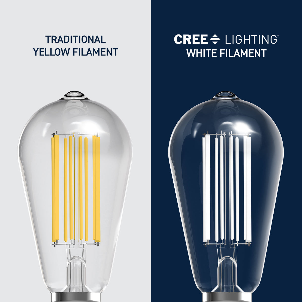 100W Replacement ST19 White Filament Soft White Medium E26 Base Dimmable LED Light Bulb (2-Pack)