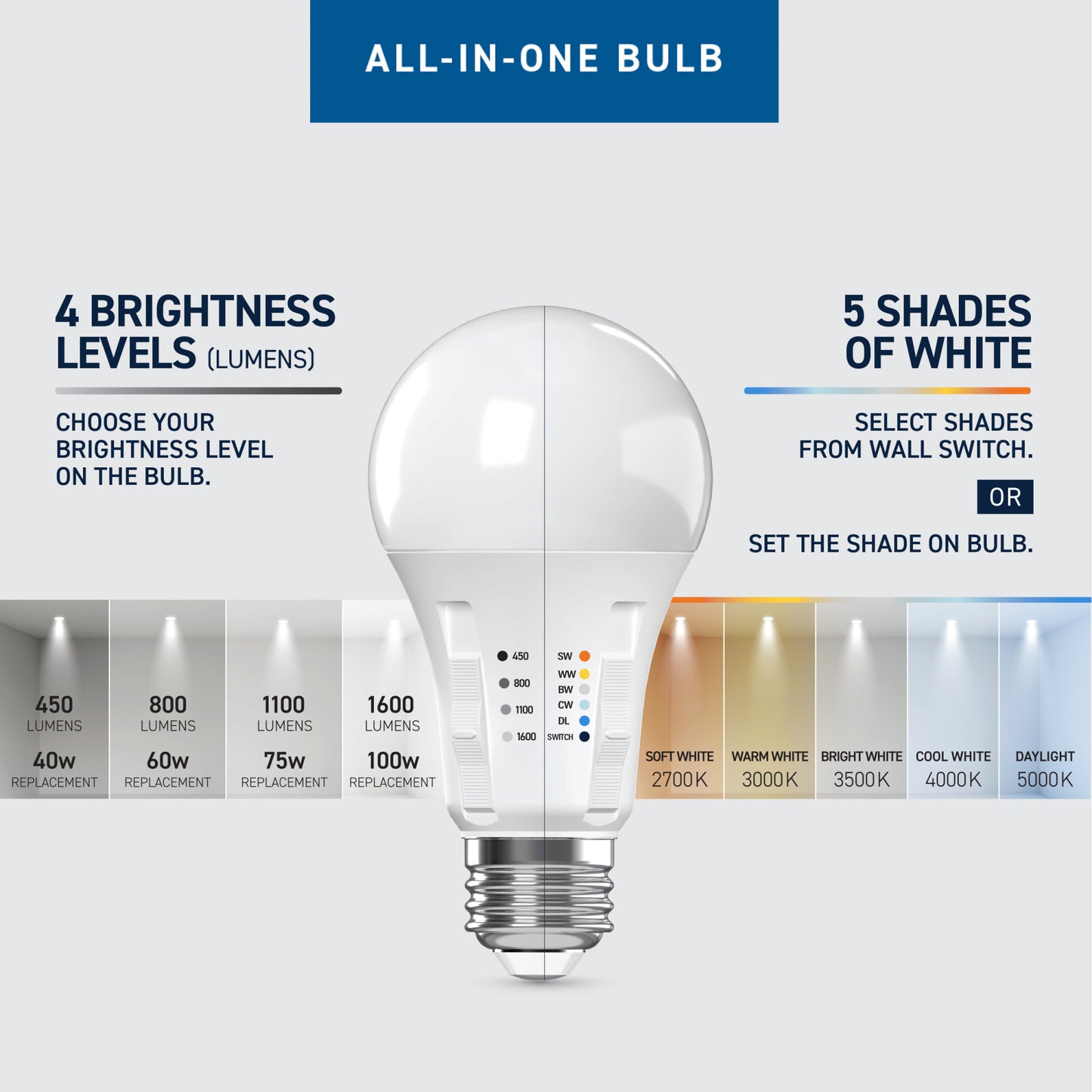 40/60/75/100W Replacement A19 Adjustable Brightness 5 Shades + Switch Mode Medium E26 Base Dimmable LED Light Bulb (4-Pack)