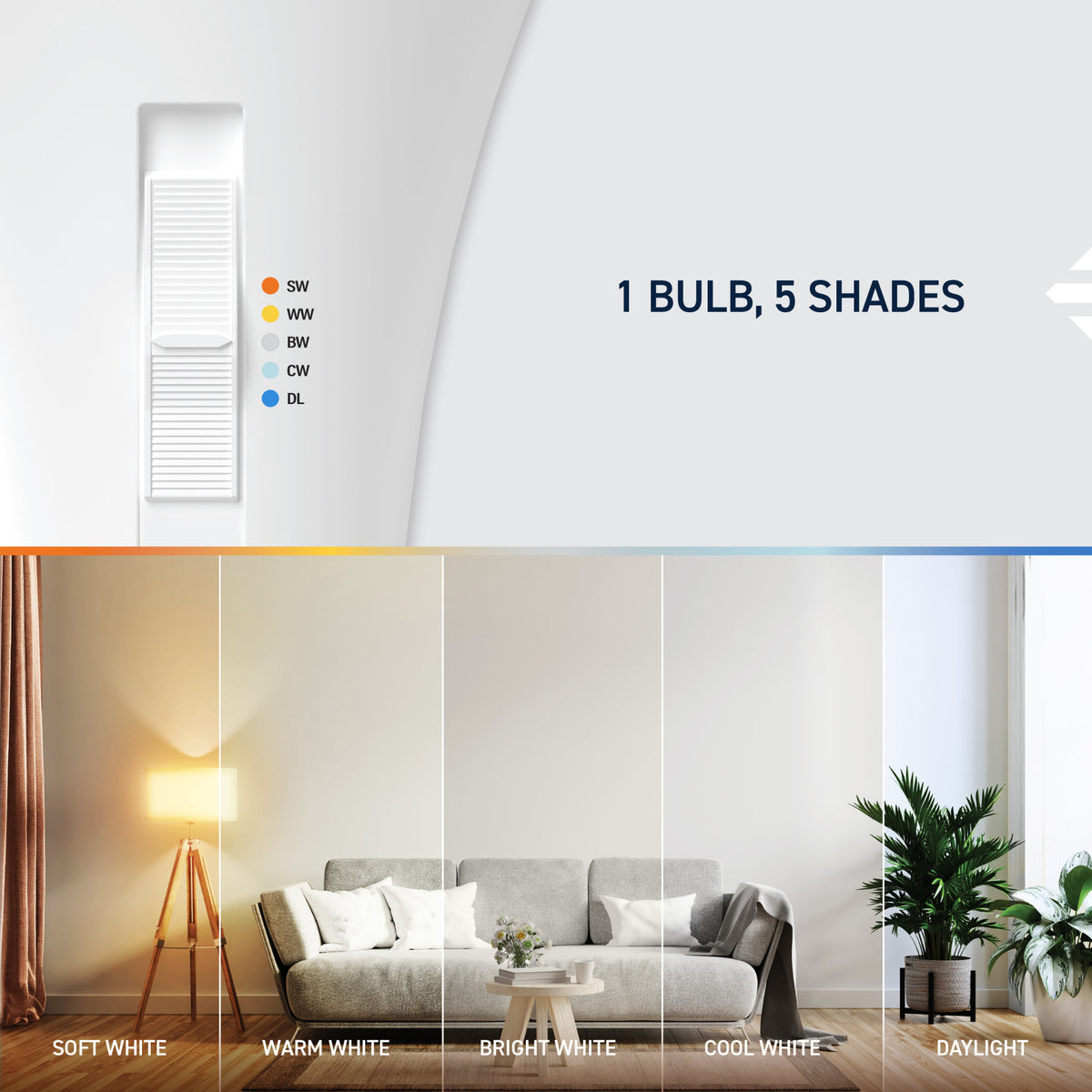50/100/150W Replacement A21 Adjustable Brightness Switchable White Medium E26 Base Non-Dimmable LED Light Bulb