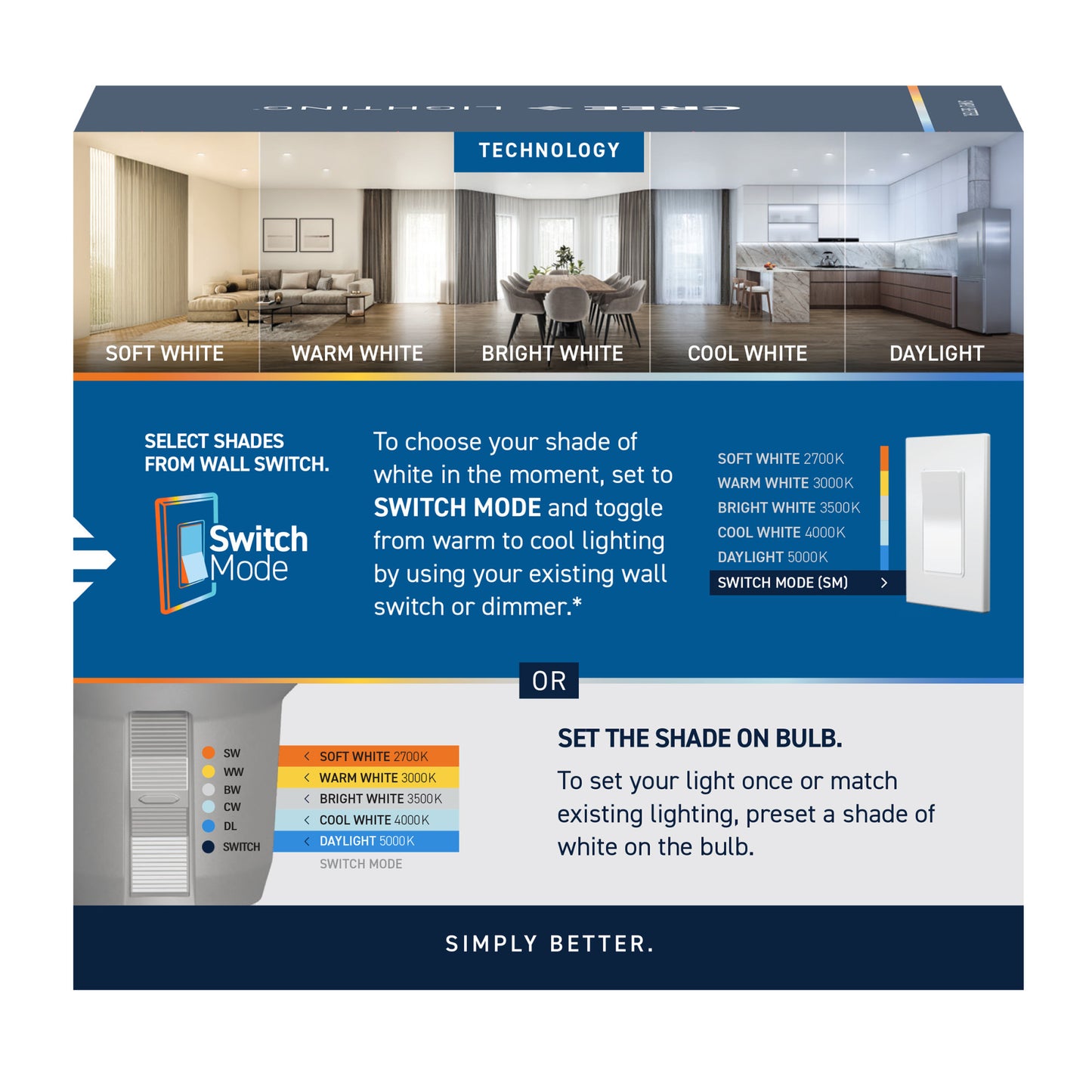 50W Replacement PAR20 5 Shades + Switch Mode Medium E26 Base Dimmable LED Light Bulb (2-Pack)