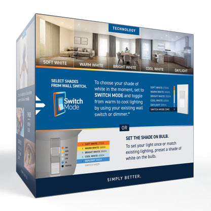 50W Replacement PAR20 5 Shades + Switch Mode Medium E26 Base Dimmable LED Light Bulb (2-Pack)