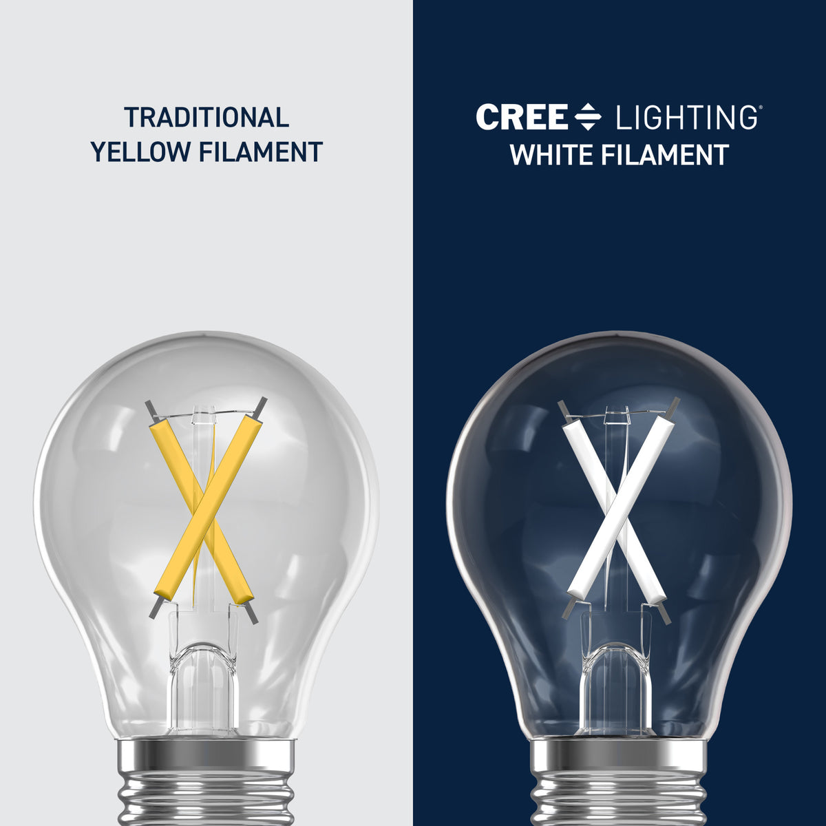 60W Replacement A15 White Filament Switchable White Medium E26 Base Dimmable LED Light Bulb (2-Pack)