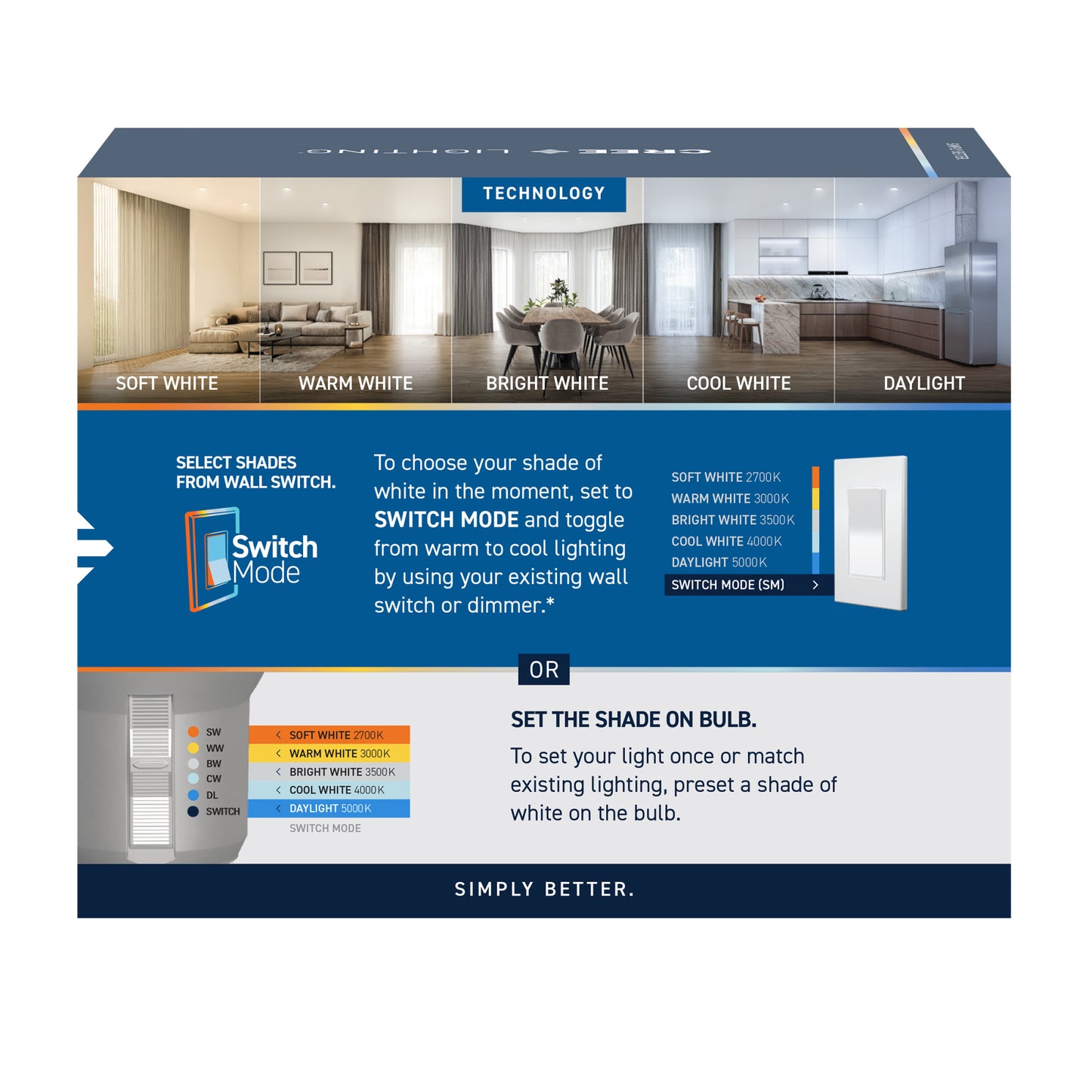 60W Replacement PAR16 5 Shades + Switch Mode Medium E26 Base Dimmable LED Light Bulb (2-Pack)