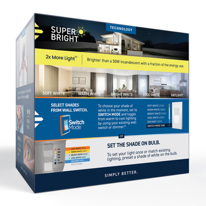 100W Replacement PAR20 Super Bright 5 Shades + Switch Mode Medium E26 Base Dimmable LED Light Bulb (2-Pack)