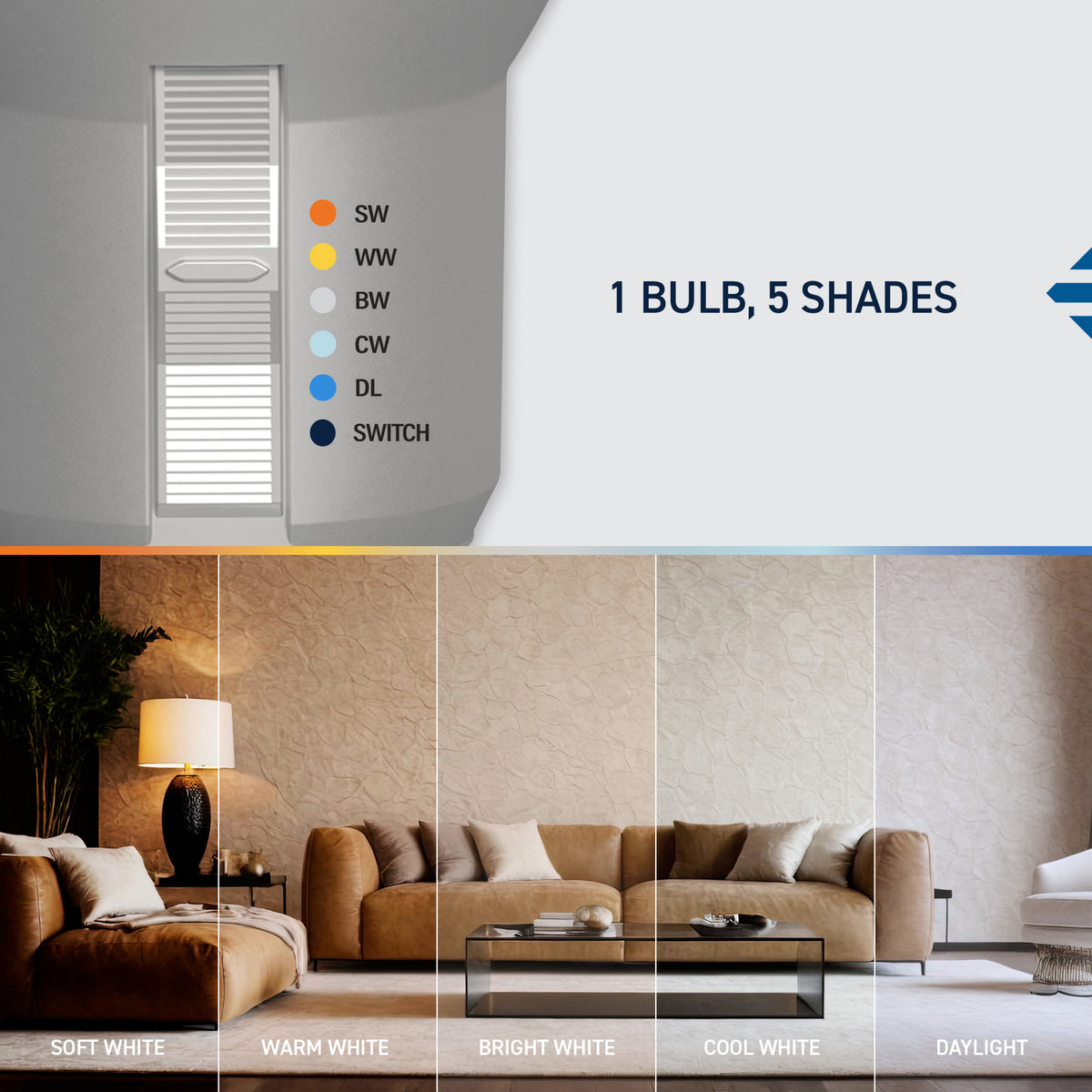 100W Replacement PAR20 Super Bright 5 Shades + Switch Mode Medium E26 Base Dimmable LED Light Bulb (2-Pack)