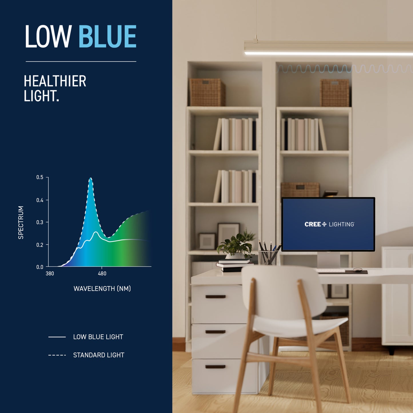 18W 4ft T8 Warm White G13 Base Non-Dimmable LED Linear Light Tube (2 Pack)