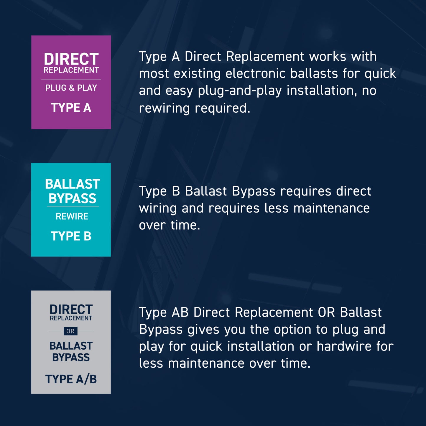 18W 4ft T8 Cool White G13 Base Non-Dimmable LED Linear Light Tube (10-Pack)